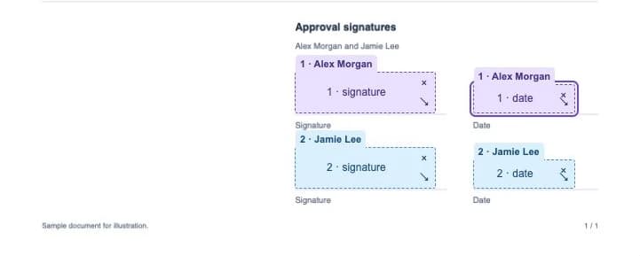Sample project approval PDF with separate signature and date fields aligned in the lower right for Alex Morgan and Jamie Lee